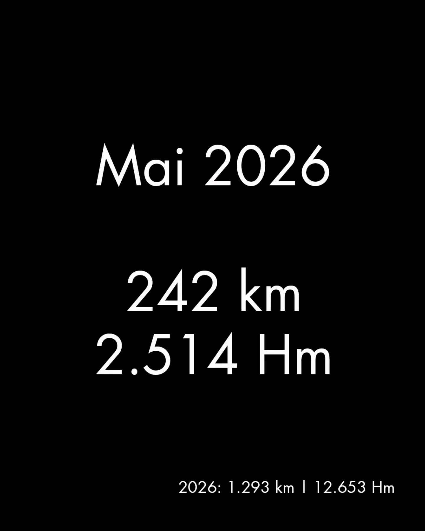 🏃‍♂️👟 Mai-Rückblick

Was für ein Laufmonat! 😅

Von 3 Grad und Sonnenschein im Fichtelgebirge über 8 Grad in Bamberg bis hin zu 30 Grad auf dem Weg zur Altenburg – der Mai hatte wettertechnisch wirklich alles zu bieten. 🌤️🔥

Ein besonderes Highlight war natürlich wieder mein Vatertags-Marathon „Laufen statt Saufen“. Dieses Jahr ging es in unglaublichen 133 Runden über die Obere und Untere Brücke. Verrückt? Definitiv. Anstrengend? Auch. Aber vor allem hat es riesigen Spaß gemacht! 💪😃

Dazu kamen noch drei Halbmarathons zu Beginn und zum Abschluss des Monats – die Beine hatten also ordentlich zu tun. 🏃‍♂️

Und der Juni? Der startet direkt mit dem nächsten besonderen Laufprojekt. Mehr dazu gibt es morgen.

👉 Seid gespannt! 😉

#running #runnerslife #laufen #rückblick #statistics